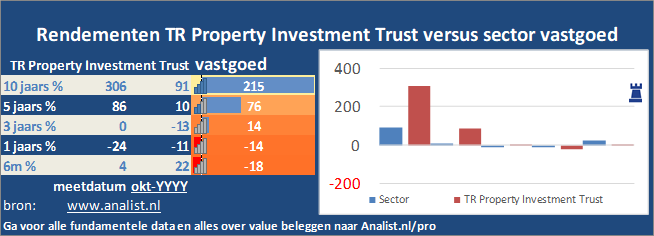 koersgrafiek/><br></div>Dit jaar  verloor  het aandeel circa 25 procent. </p><p class=